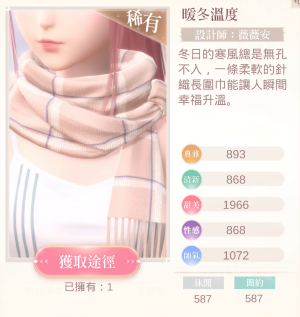 28501
