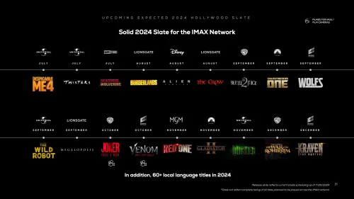 2024 07 25 IMAX Investor Presentation R2 15
