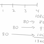 Ui2Avx