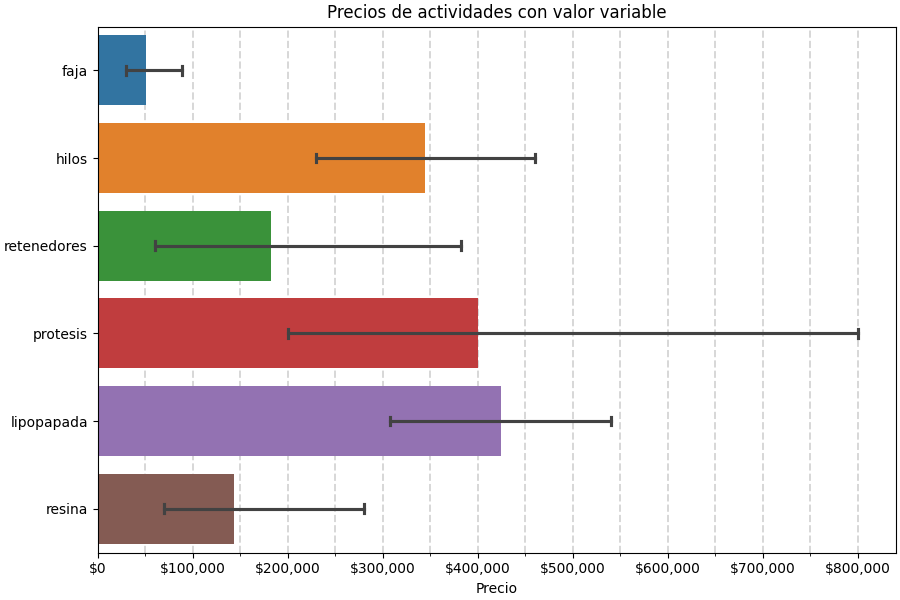 precios actividades variable