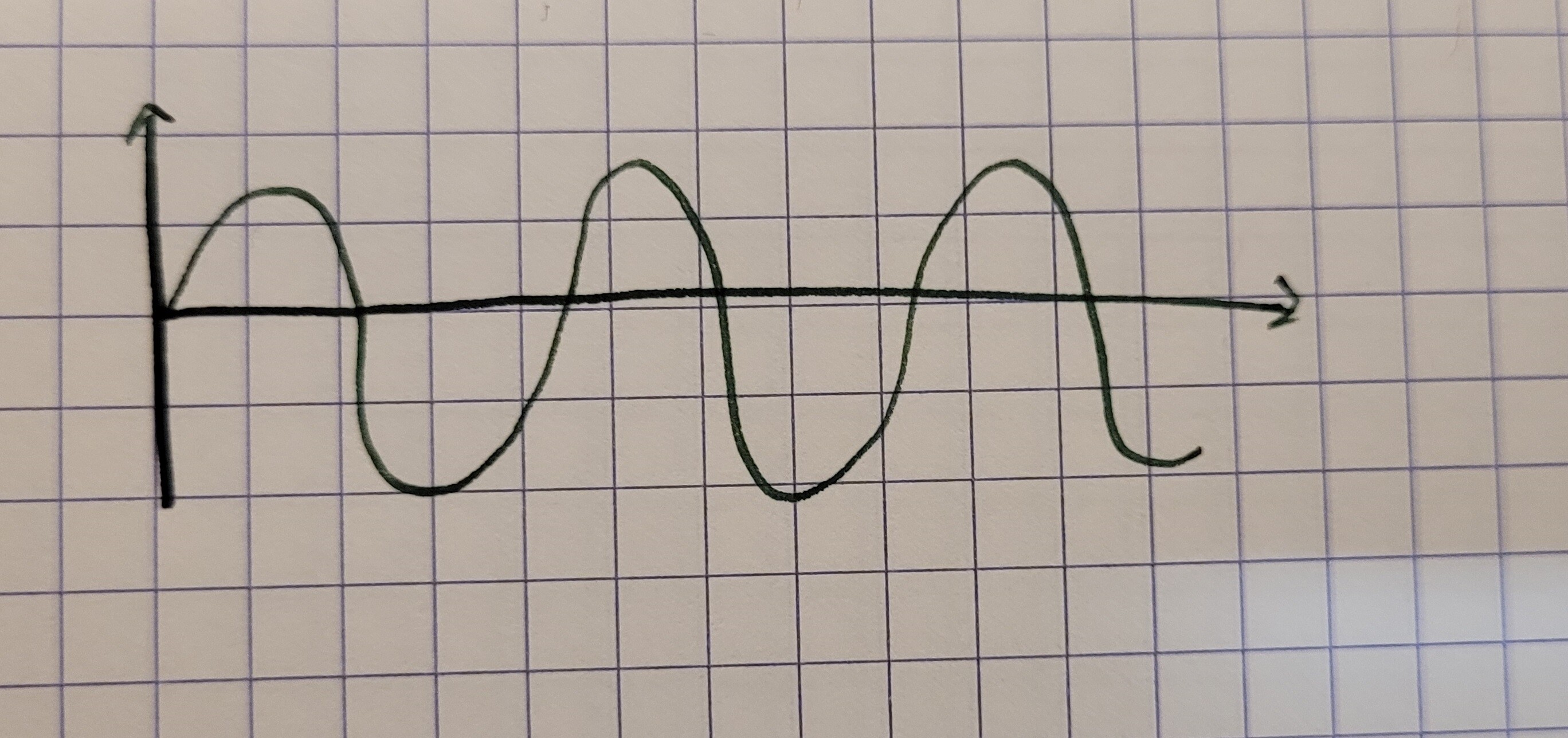 drawing waveform