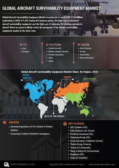 aircraft survivability equipment market - Lensdump