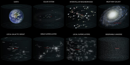 Earth's Location in the Universe SMALLER (JPEG)