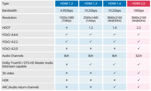 Originally retrieved from: https://www.siig.com/pub/media/wysiwyg/Images/CE-H25511-S1/HDMI_list.gif