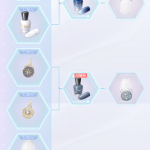 sGypRD